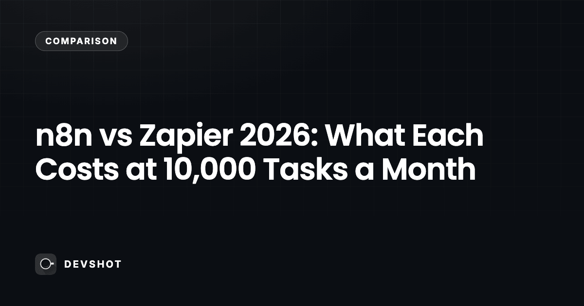 n8n vs Zapier 2026: What Each Costs at 10,000 Tasks a Month